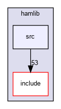 src