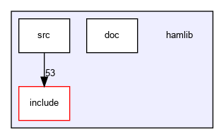 hamlib